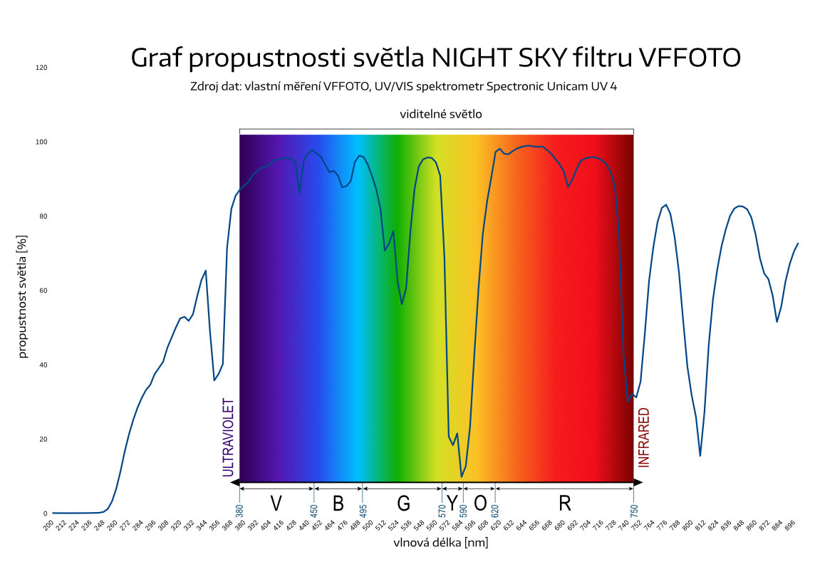 Povolte prosím zobrazení obrázků/Please allow images