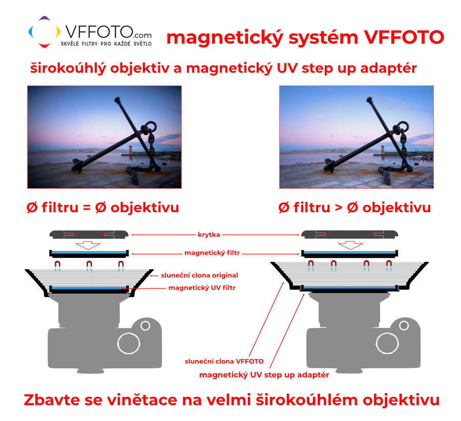 Povolte prosím zobrazení obrázků/Please allow images