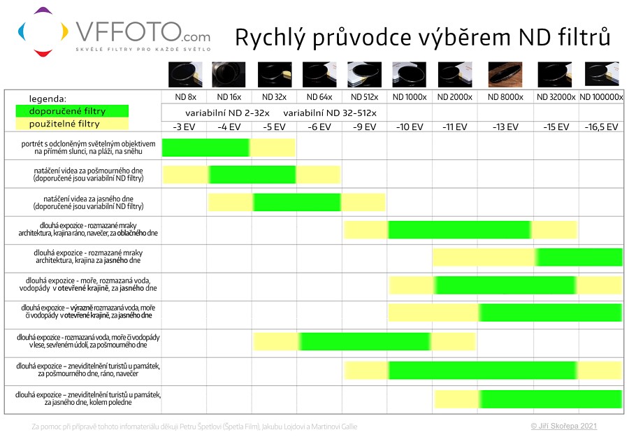 Povolte prosím zobrazení obrázků/Please allow images